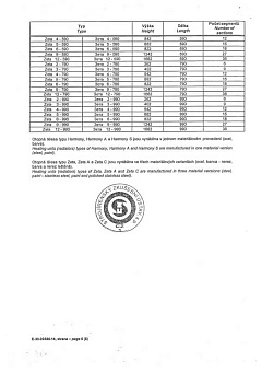 Сертификат производителя