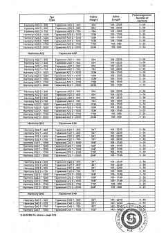 Сертификат производителя