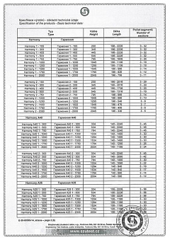 Сертификат производителя
